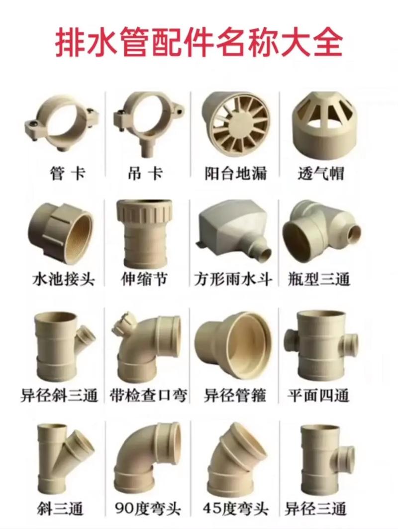 十秒教你認識管件名稱#水暖配件 #管材管件