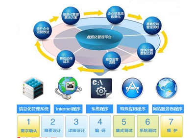 小型企業(yè)管理軟件ERP定制與體系認(rèn)證的核心注意事項(xiàng)