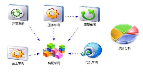 企業(yè)如何選擇適合自身的管理軟件以支撐管理體系認(rèn)證