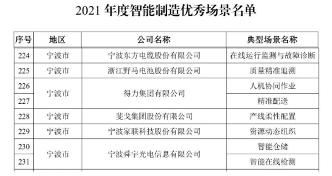 寧波智造閃耀全國 企業(yè)勇奪工信部2021年度智能制造示范工廠與優(yōu)秀場(chǎng)景雙項(xiàng)榮譽(yù)