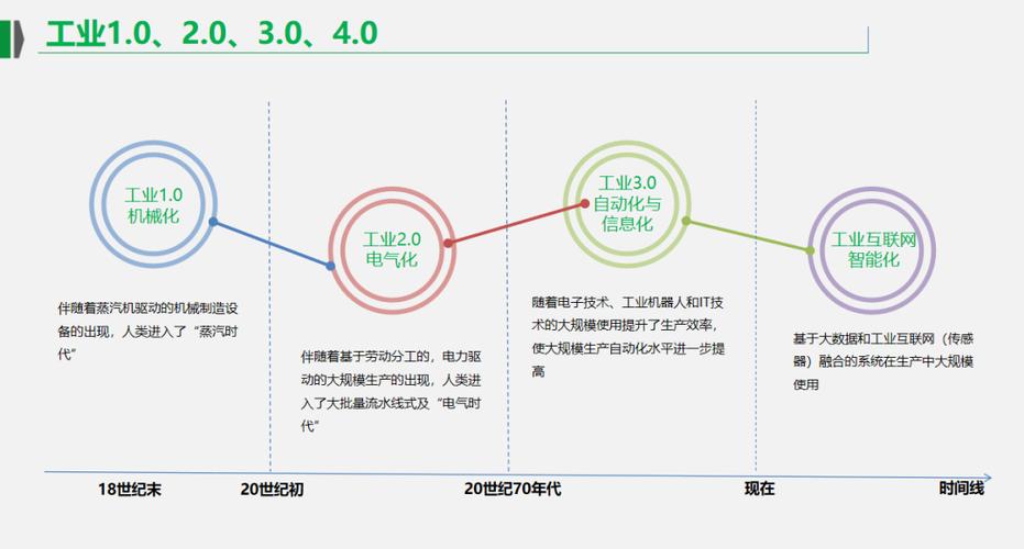 工業互聯網智能工廠解決方案 數字化轉型的引擎與未來